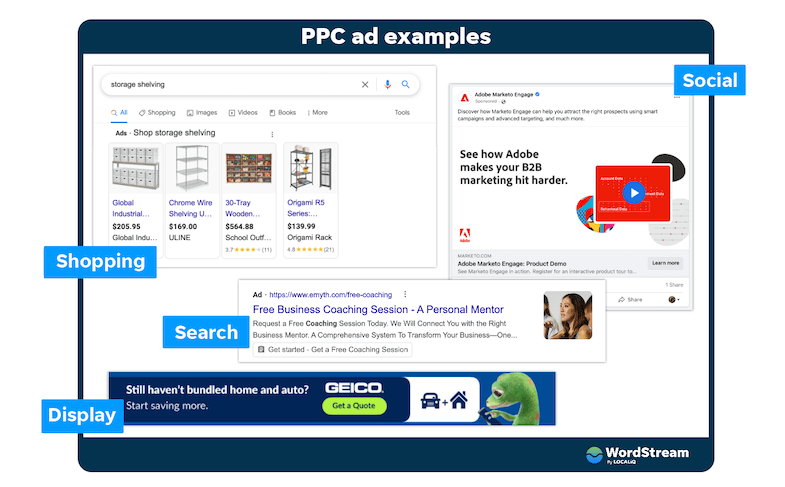 Different Types of PPC Advertising (courtesy: Wordstream)